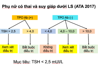 Bệnh lý tuyến giáp trong thai kỳ