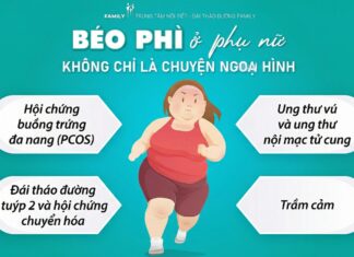 Béo phì ở phụ nữ: Không chỉ là chuyện ngoại hình